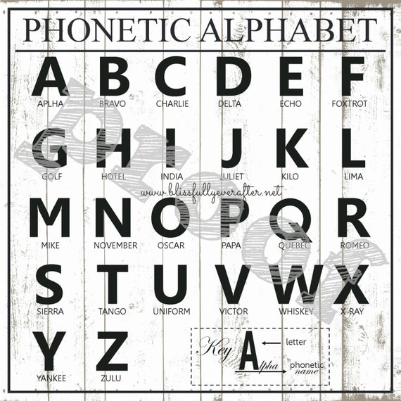 Phonetic Alphabet Nato Printable