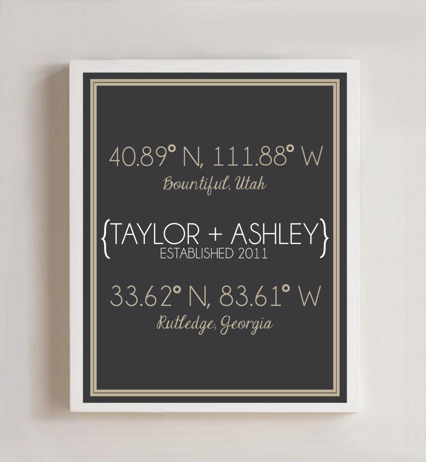 Customizable Latitude & Longitude-Birth Place And Established Year