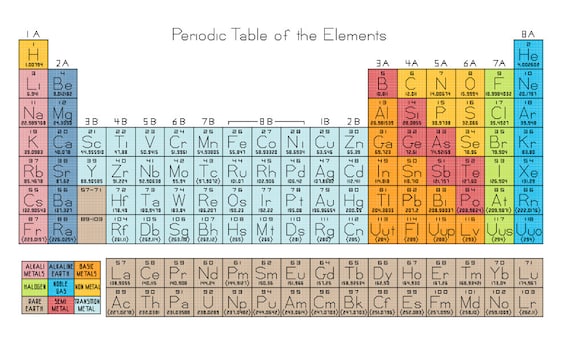 periodic table of elements  pdf