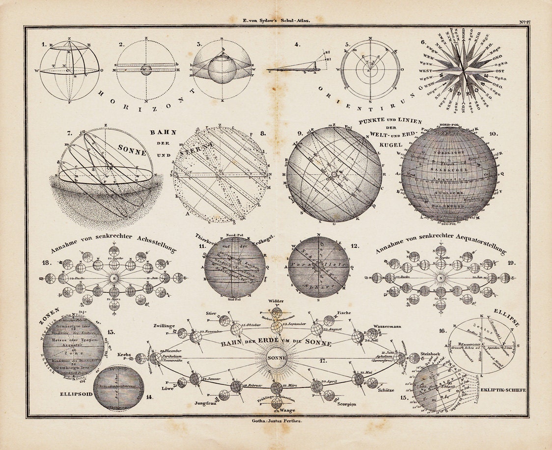 1873 Antique ASTRONOMY CHART engraving the by TwoCatsAntiquePrints