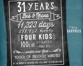 Chalkboard Marriage Stats Subway Art. Wedding Card. Anniversary Present. Digital file. Any text by Tipsy Graphics Il_170x135