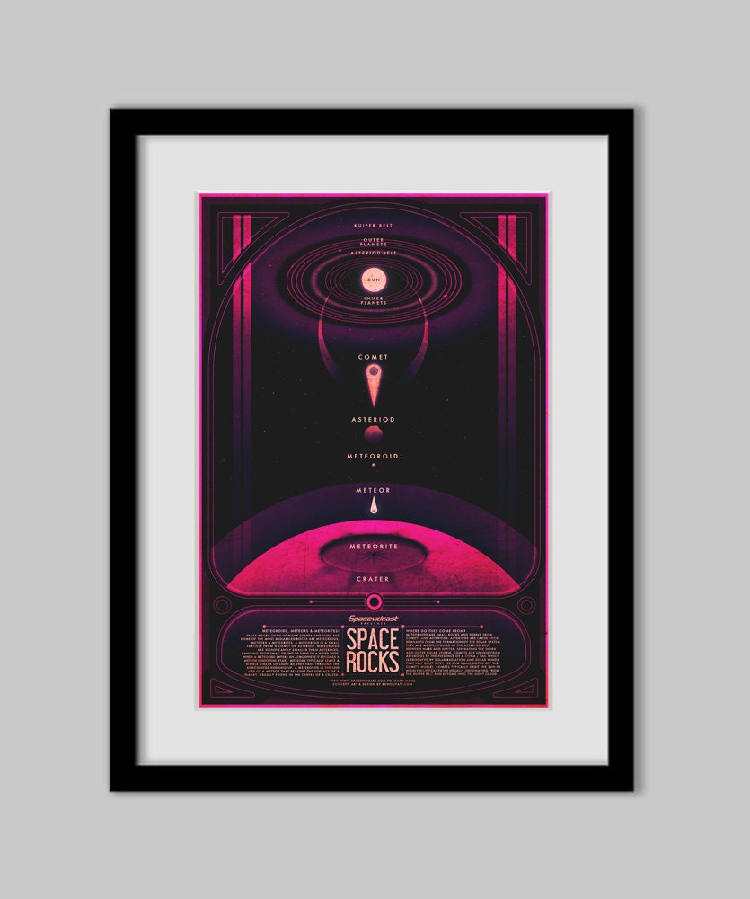 Spacevidcast - Space Rocks - Poster - 13X19