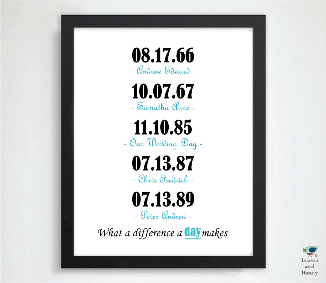 Present for Parents, Dad, Mom, Anniversary / Gift for Husband / Important Personalized Date Art / Family Birth Dates / Mother's Day 8x10