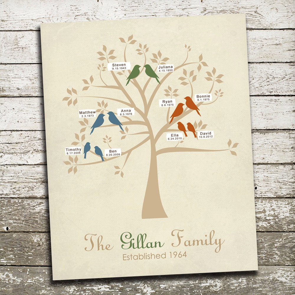 Generations WITH Name Labels - Custom Family Tree Wall Art - 8x10 Gift Print