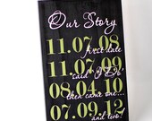 ON SALE Custom Date Sign Personalized Plaque with important dates - Perfect Mothers Day Gift