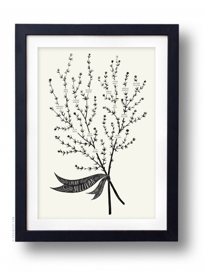 THYME Family Tree, CUSTOMIZABLE - 13 X 19