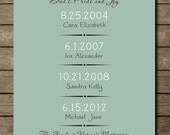 Birthday Gift for DAD, Kids Birthday Art Poster, Fathers Day Present, Life's Important Special Dates Print 8" x 10"
