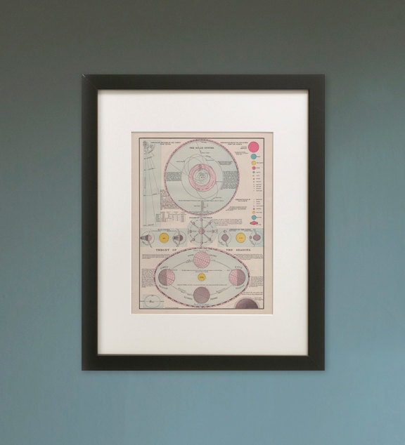 Vintage Reproduction "Theories of the Solar System 1898" - 11x14" Print
