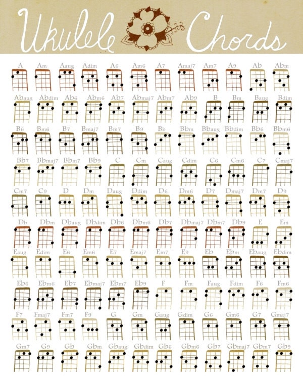 Ukulele Chords // Art Poster Print Digital Print by LisaBarbero
