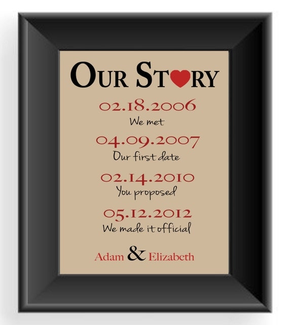 First Anniversary Gift - Gift for Husband -Important Dates -Wedding ...
