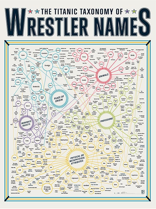 The Titanic Taxonomy of Wrestler Names (Print)