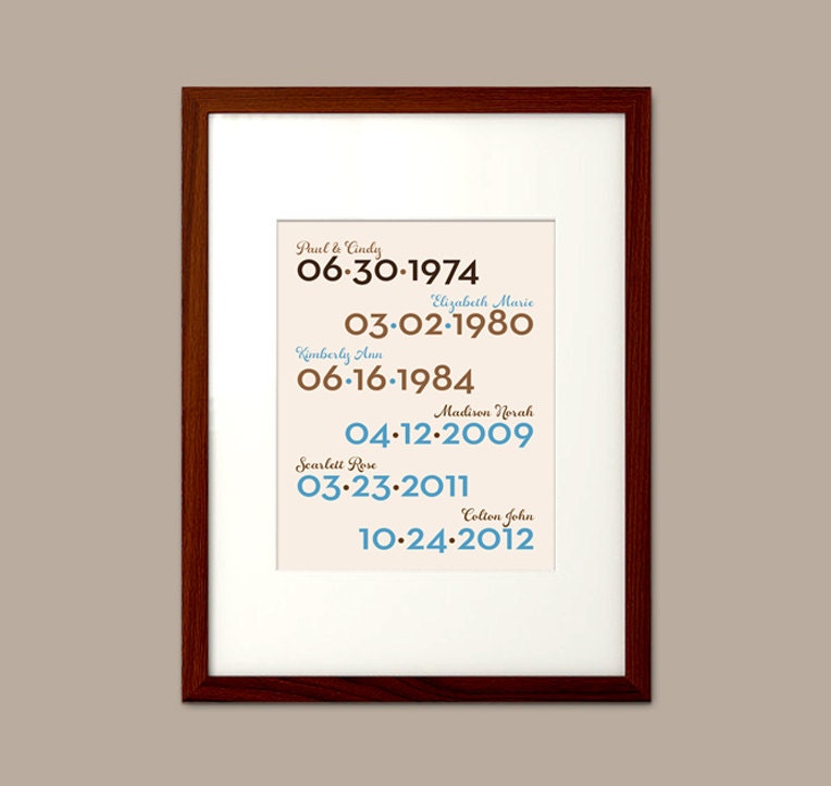 Family names and birth dates art print - wedding anniversary, grandparents, parents, children, kids, baby birthdays, significant numbers