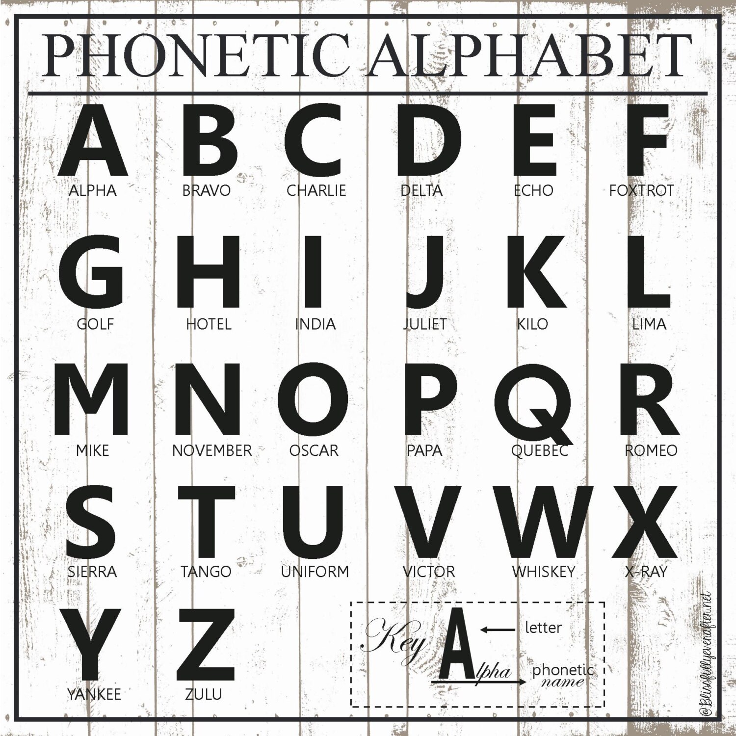 phonetic-alphabet-chart-13x13-printable-by-blissfullyafter-on-etsy