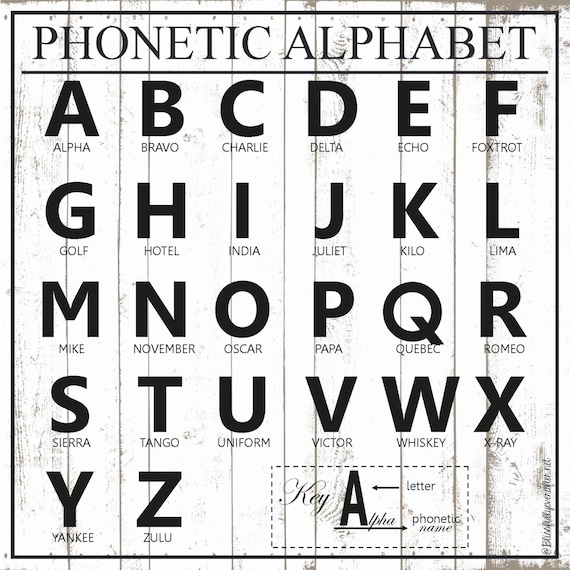 Phonetic Alphabet Chart 13x13 Printable By BlissfullyAfter On Etsy