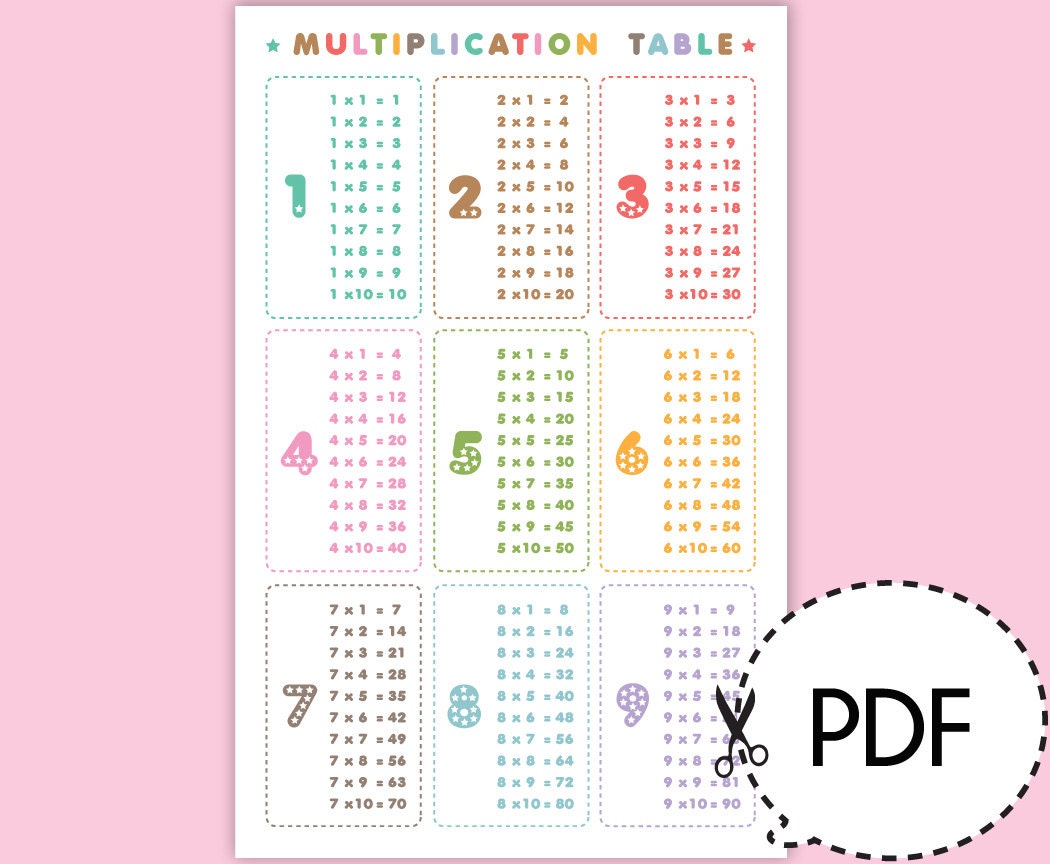 Multiplication Table Chart Printable Pdf