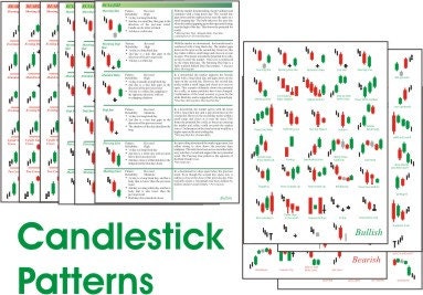 Technical Analysis Forex Trading with Candlestick and Pattern Trading