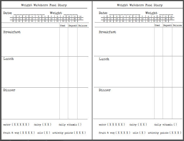 weight watchers diät tabelle