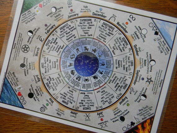Laminated Information Chart For The Seekers From by ForTheSeekers