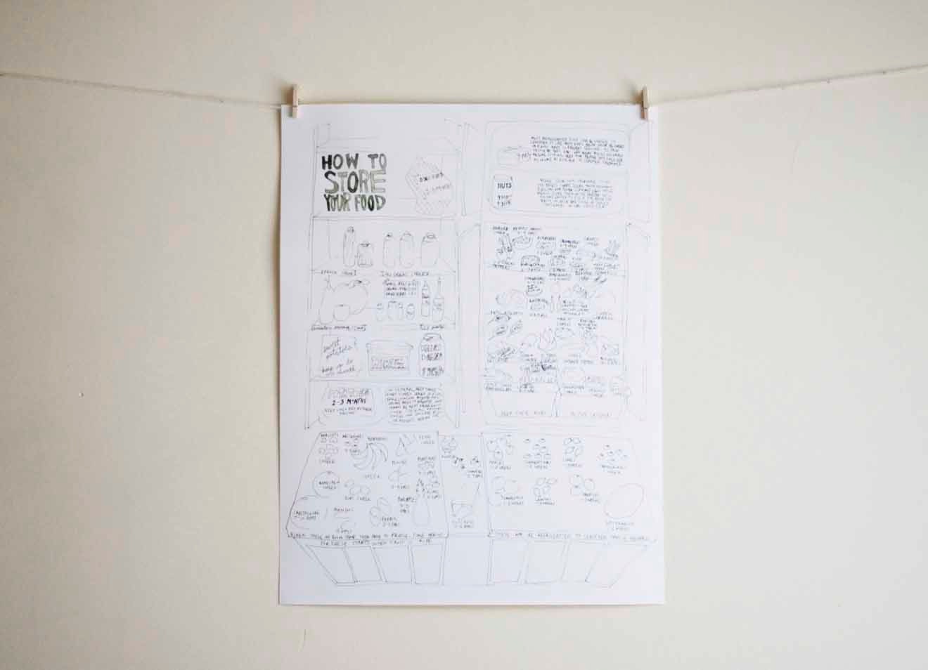 kitchen art poster - how to store foods - quick reference cooking