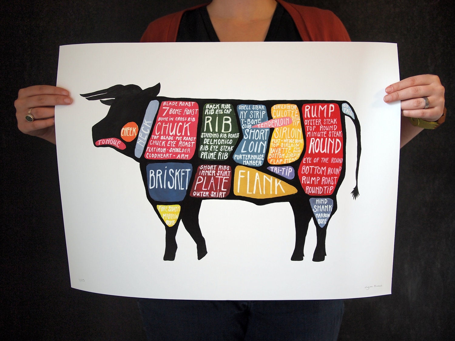 Cow Butcher Diagram EXTRA LARGE Limited Edition "Use Every Part of the Cow" cuts of beef poster