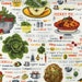 Mary Lake-Thompson, Kiss the Cook, Cooking Multi Fabric - By the Yard
