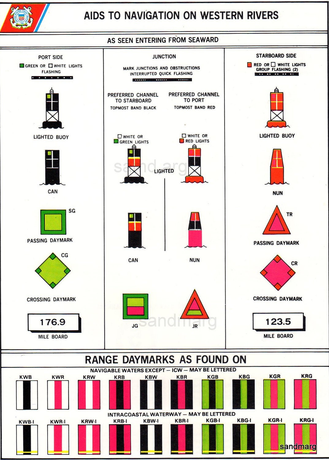 Vintage Nautical Chart of Aids to Navigation on Western Rivers