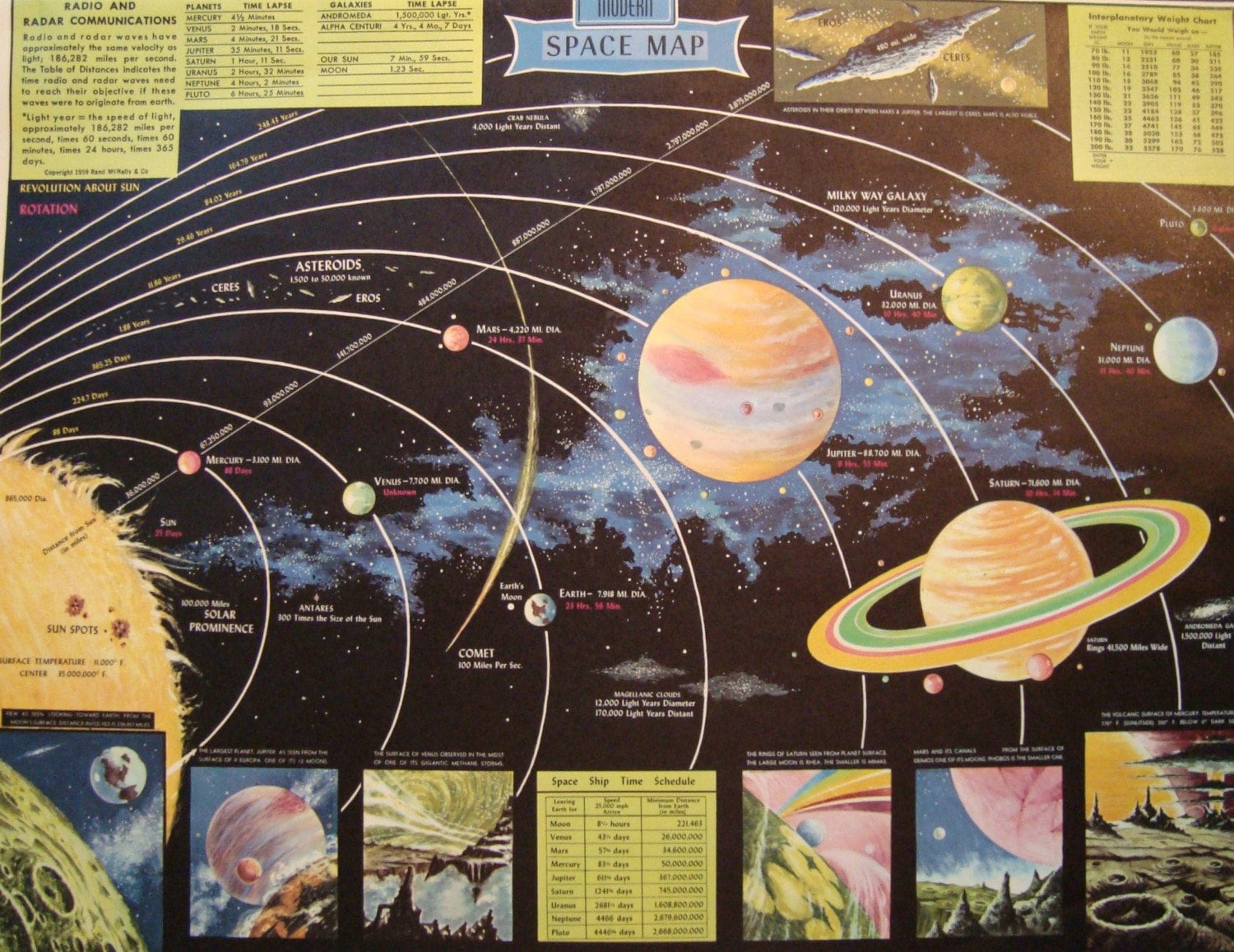 MODERN SPACE MAP VINTAGE OUTER SPACE PRINT NUMBER 9b by iowajewel