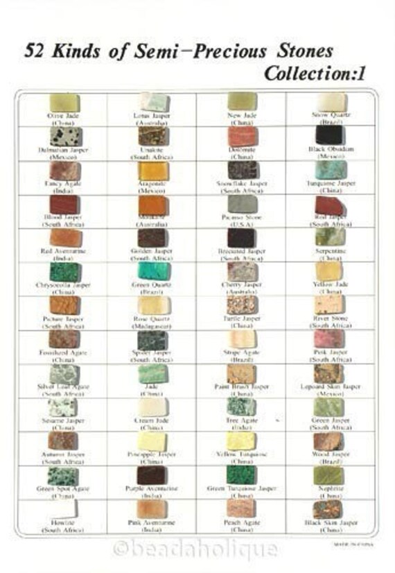 Semi-Precious Stones Sample Collection Card Mounted