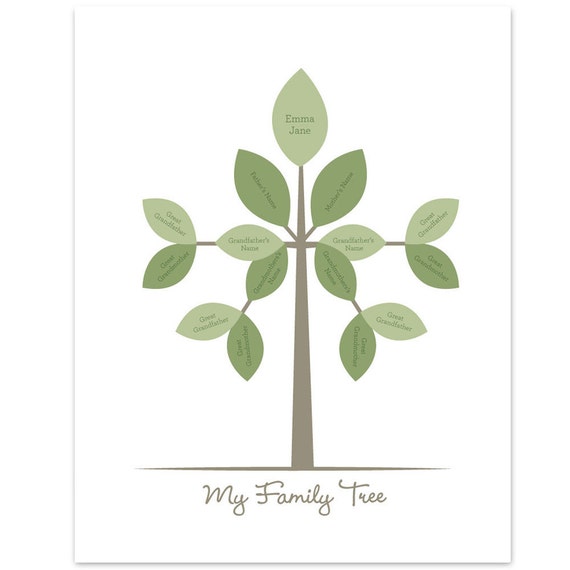 Items similar to Child's Family Tree (11x14) on Etsy