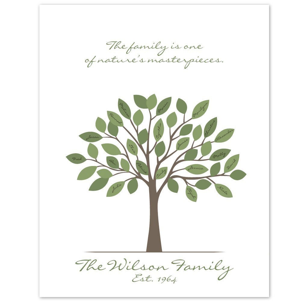 Small Family Tree Template from img0.etsystatic.com