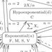 Univariate Distributions Poster