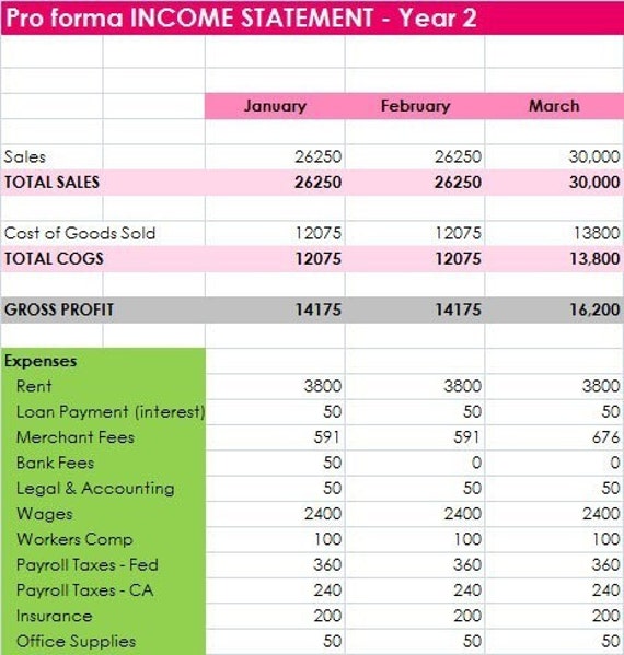 financial statements in business plan