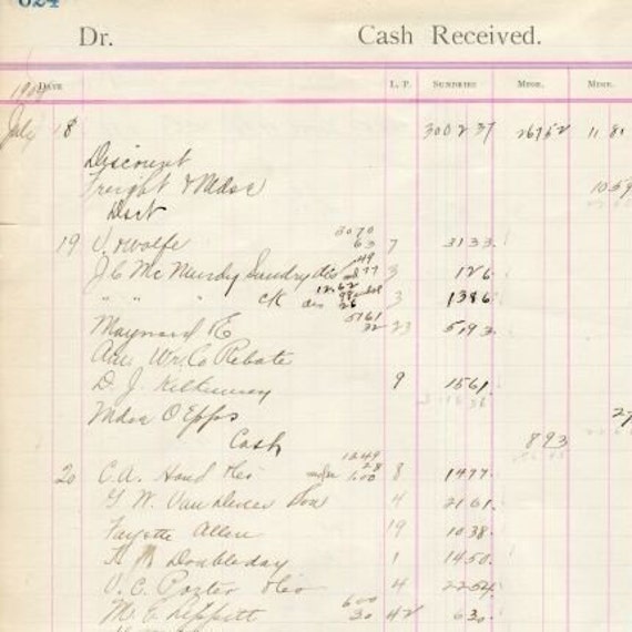 Items similar to Vintage Ledger Sheets on Etsy