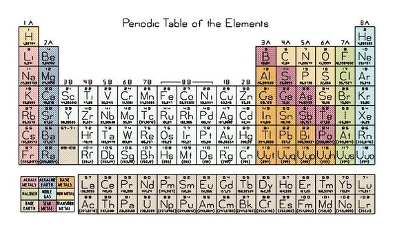 periodic table mass atomic pattern Cross of robinsdesign by Periodic Counted the Elements Table