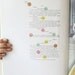 Transparent Index Dot Sticker (6 sheets)