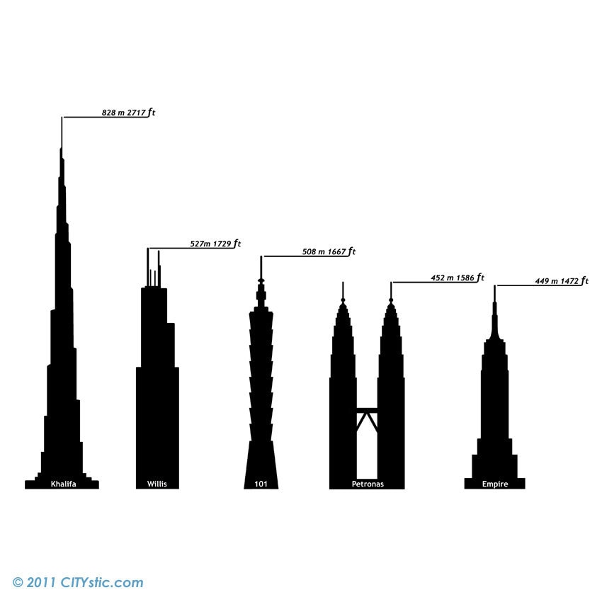 average skyscraper height