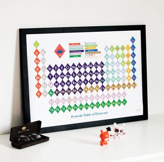 Harlequin Periodic Table of Elements Type2 geometric