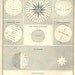 Vintage Globe Principles of Geography, World Map globes earth chart of the world chart 1946, space, geographical