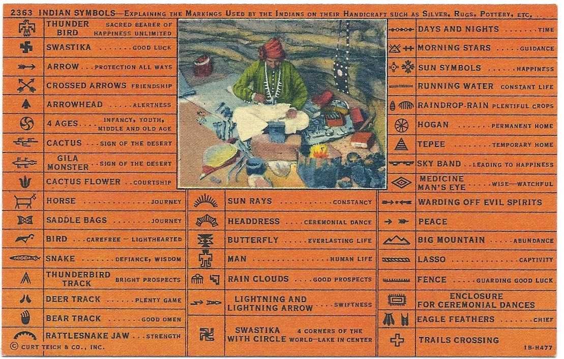Vintage Souvenir Postcard Indian Symbol Native American Chart