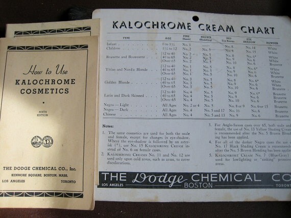 Complete Morticians Cosmetic Kit Dodge Chemical Company Boston