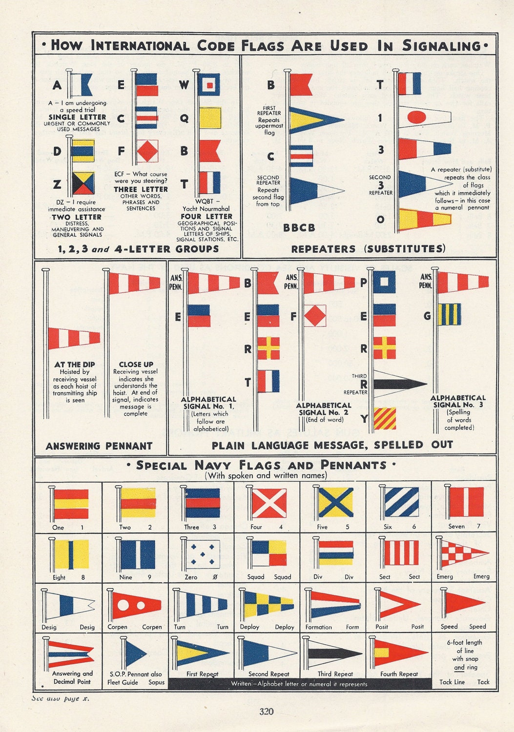 The Army Flag Codes For The Army