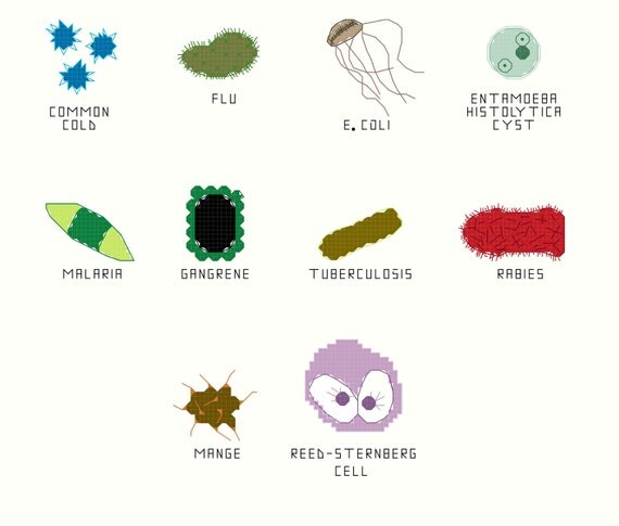 Cross Stitch Pattern Common Microbes set 1