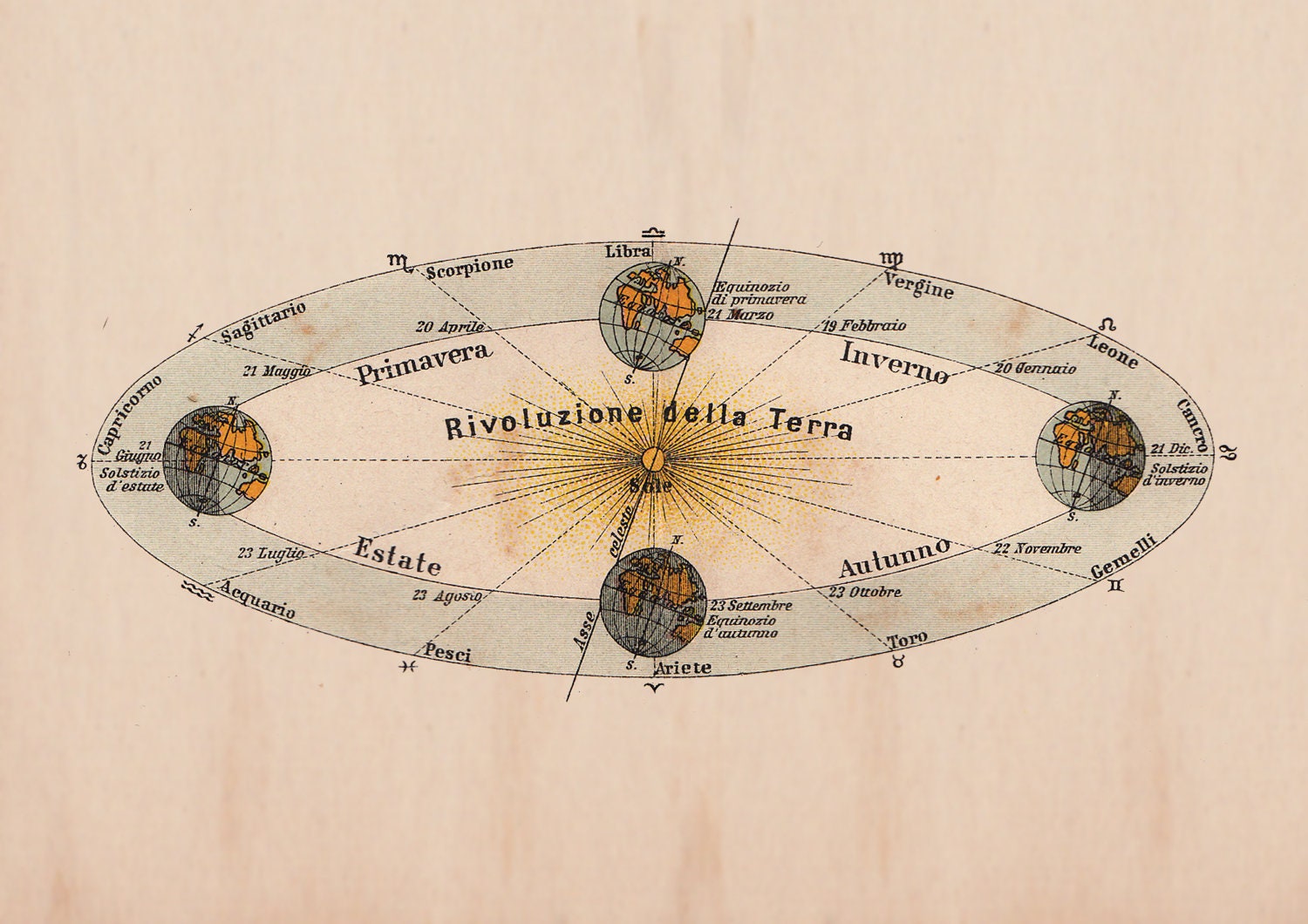 SET of Moon Sun and Earth Astronomy Print Poster Vintage