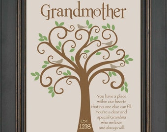 GRANDMOTHER Custom Gift - Family Tree - Sign Can Be Personalized ...