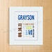 Mixed Typography Birth Print