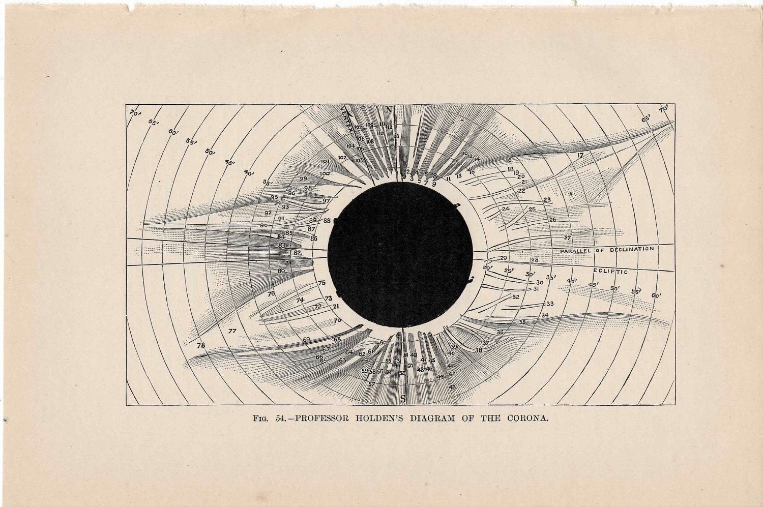 the sun corona diagram