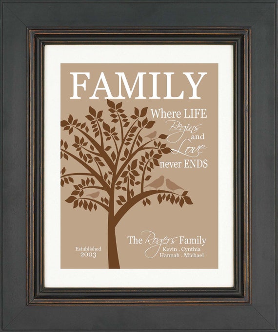 Family Tree Gift Names Personalized by KreationsbyMarilyn on Etsy