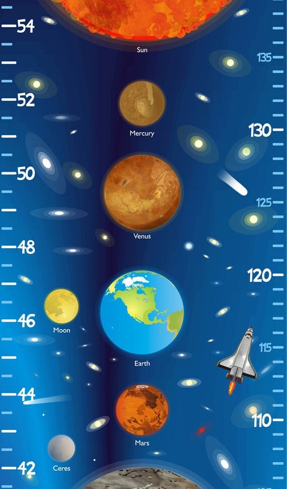 Solar System Wall Chart