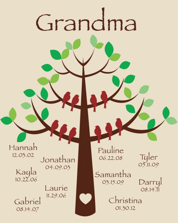 Grandma Gift Family Tree Personalized gift for Grandmother