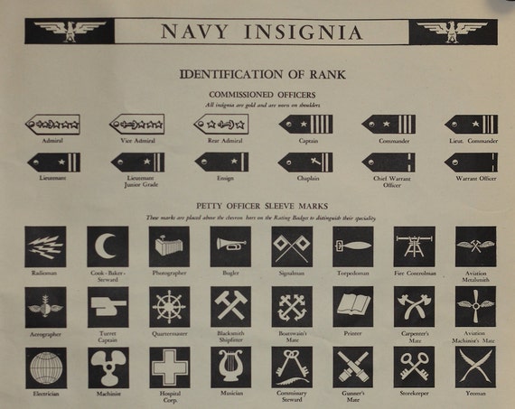 navy ranks for the waves in world war 2